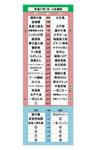 27-7-8番付1.jpg