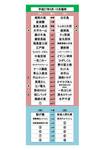 27-9-10新番付.jpg
